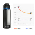 Smart Insulated Water Bottle with Hydration Tracker