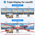 13-in-1 Triple Monitor USB-C Docking Station